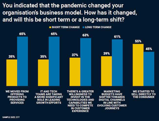 how has the pandemic changed manufacturer business models