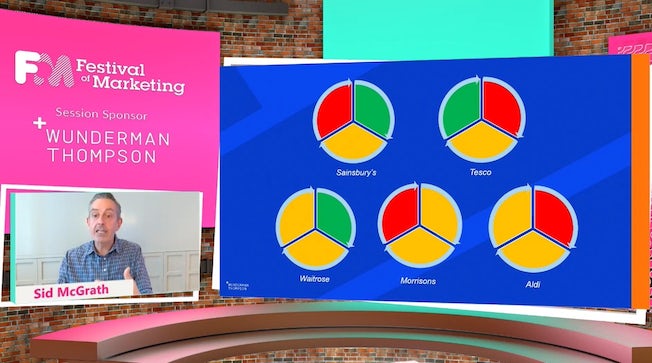 Wunderman Thompson's Living Buying Using framework in action with grocery brands