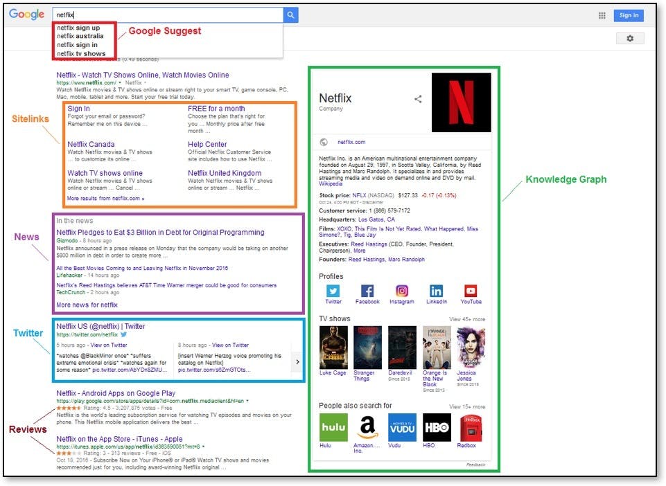 netflix search on google