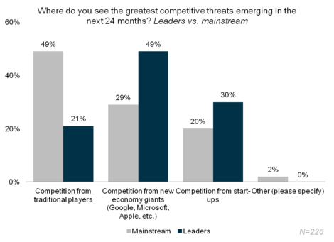 blog_chart-FSI